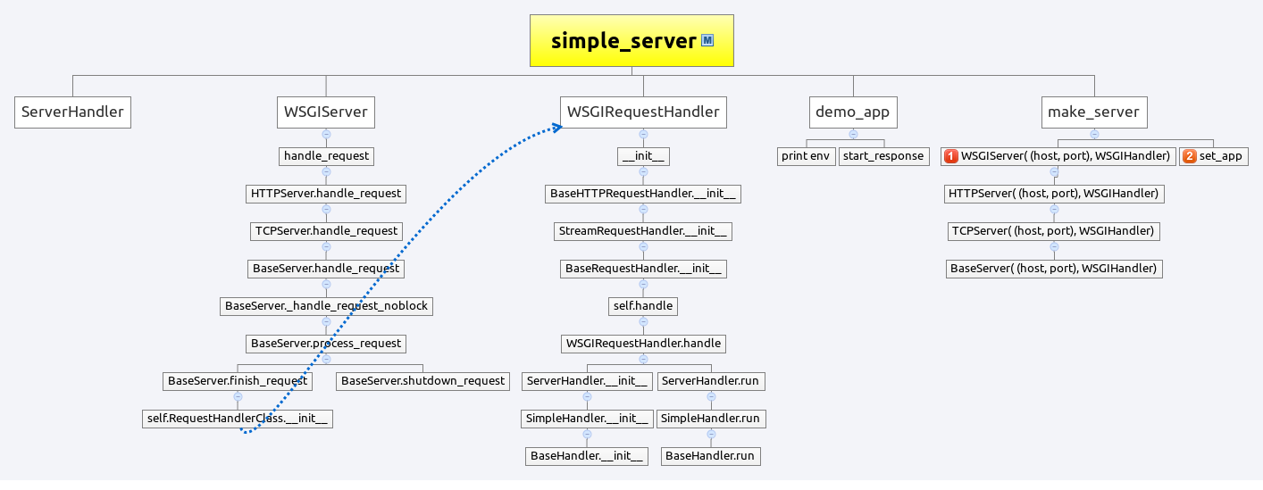 simple_server
